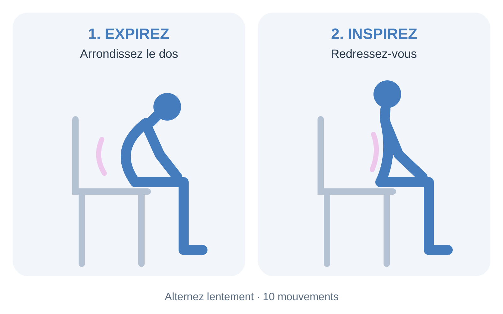 exercice-1-mobilisation-dos-assis-physio-clinics Exercice de mobilisation du dos assis au bureau : dos arrondi à l’expiration, puis redressé à l’inspiration