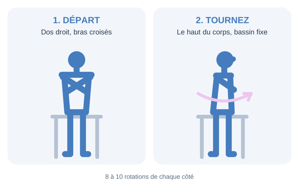 exercice-2-rotation-tronc-physio-clinics Exercice de rotation du tronc assis, bras croisés, pour soulager le dos au bureau