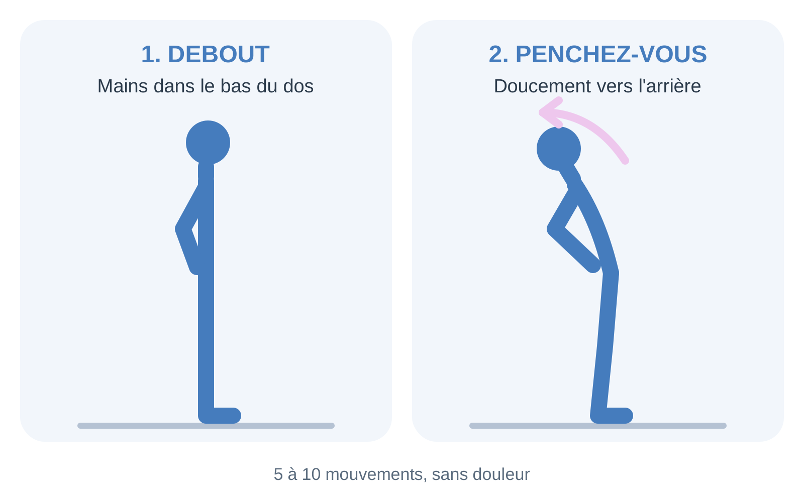 exercice-3-extension-debout-physio-clinics Exercice d’extension du dos debout, mains dans le bas du dos, pour soulager les douleurs lombaires